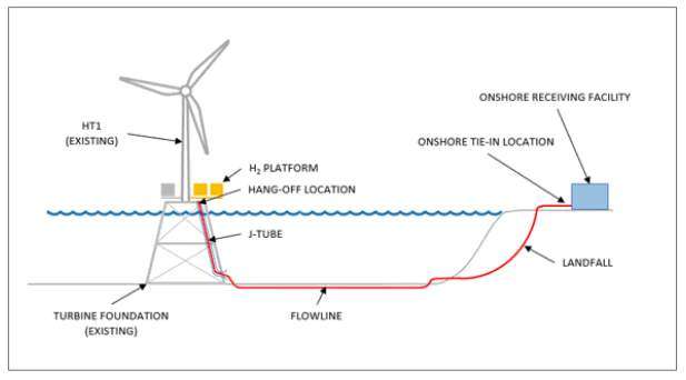Vattenfall's Aberdeen offshore wind farm to get a hydrogen upgrade