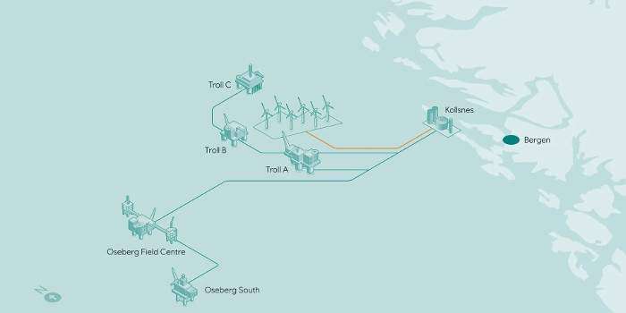 4C Offshore | Equinor and partners unveil 1 GW floating wind plans for Norway