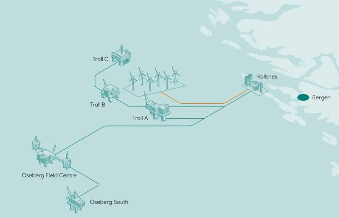 Equinor's bold decision to suspend offshore wind project indefinitely