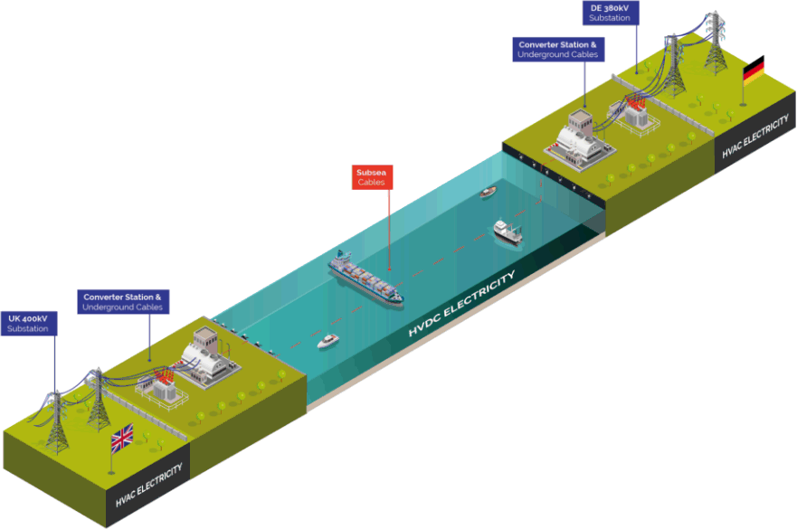 Новости энергетики Великобритании