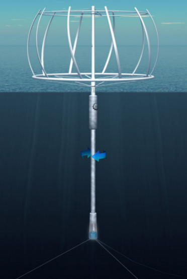 4C Offshore | SeaTwirl 10MW Image